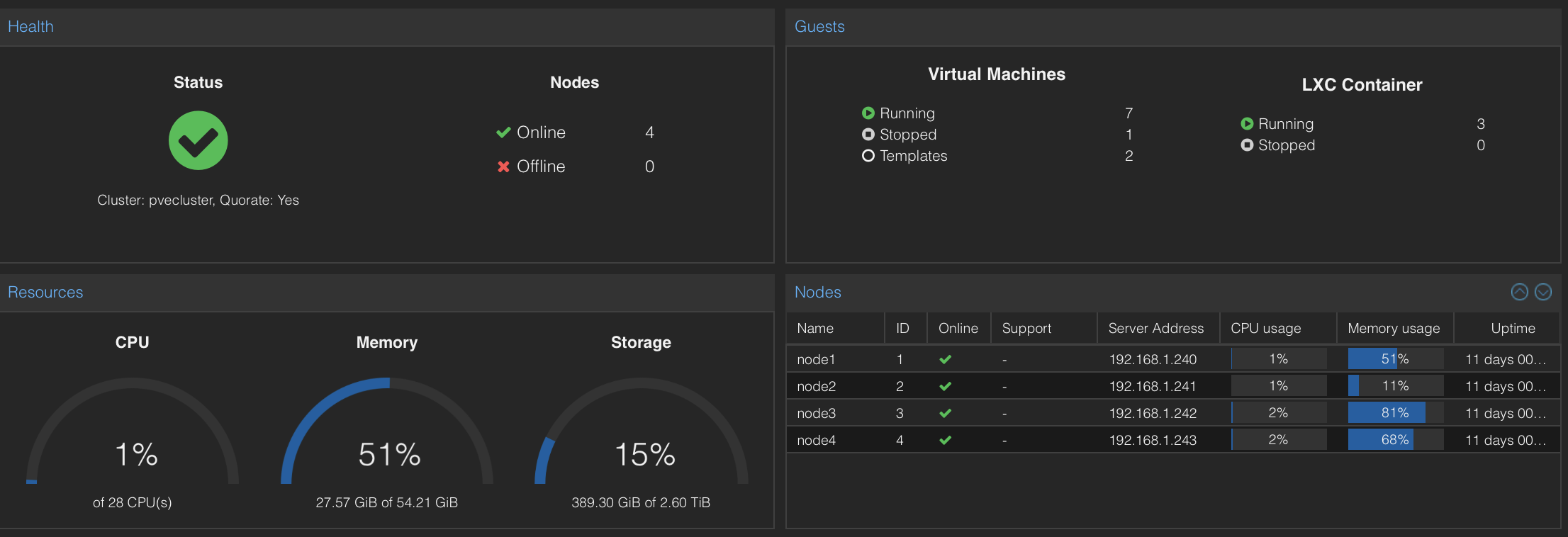 Demo Dashboard Mockup: Operations Overview