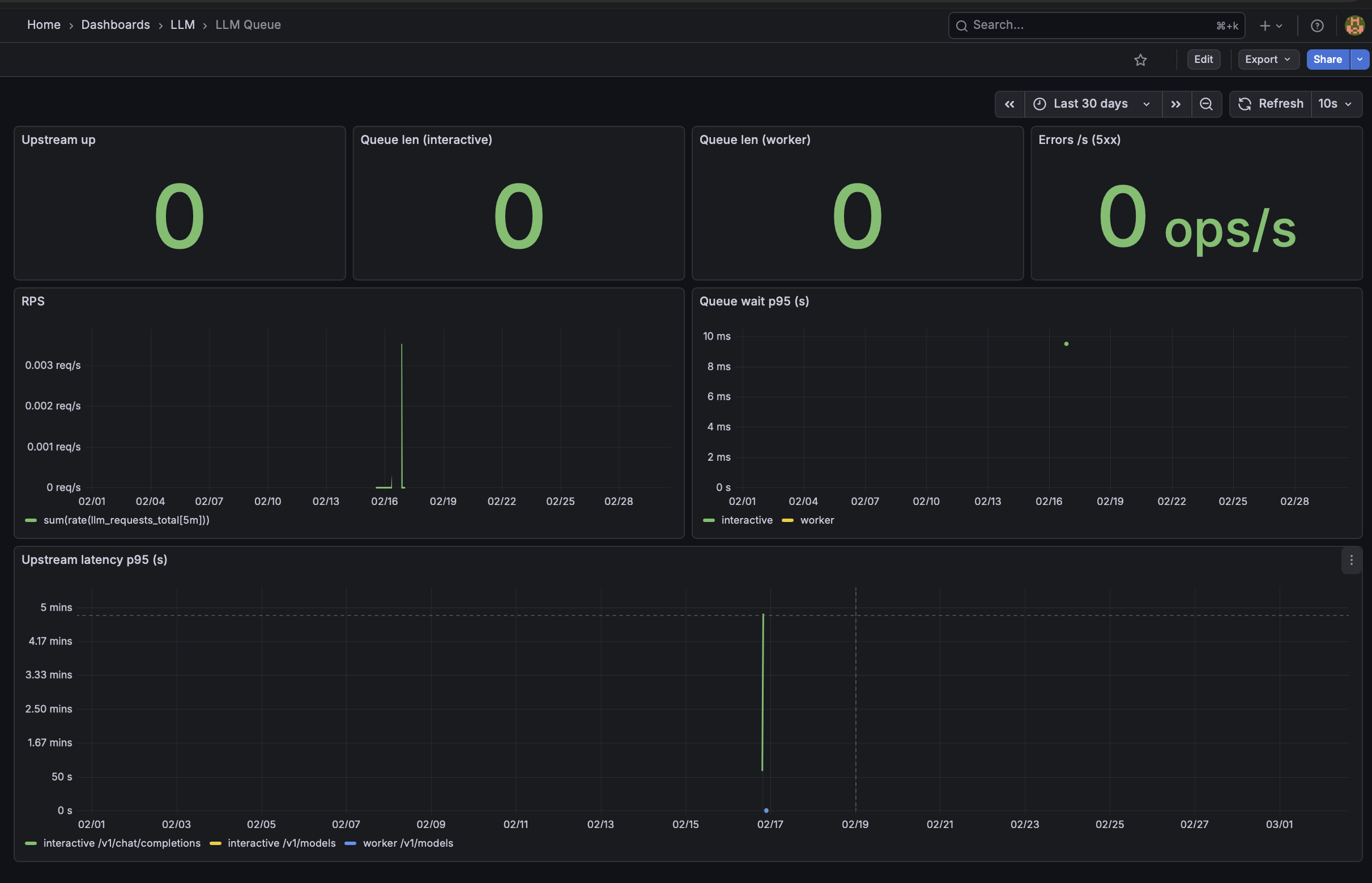 LLM Queue Monitoring